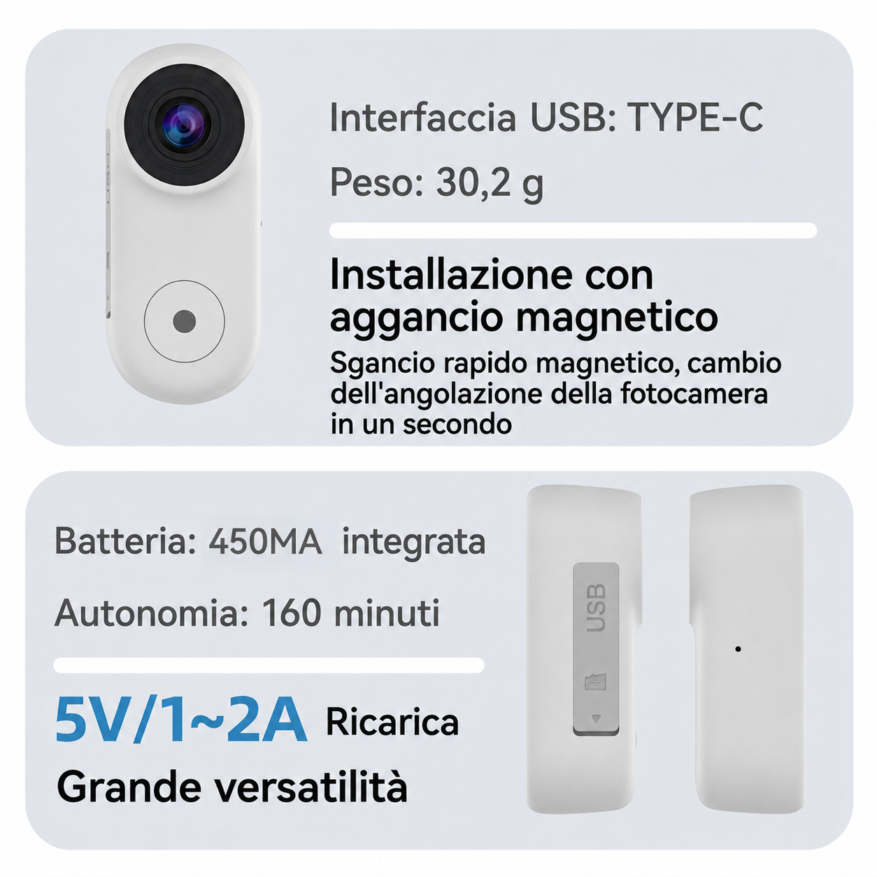 Mini Telecamera GPS per Cani e Gatti con Video POV 1080P
